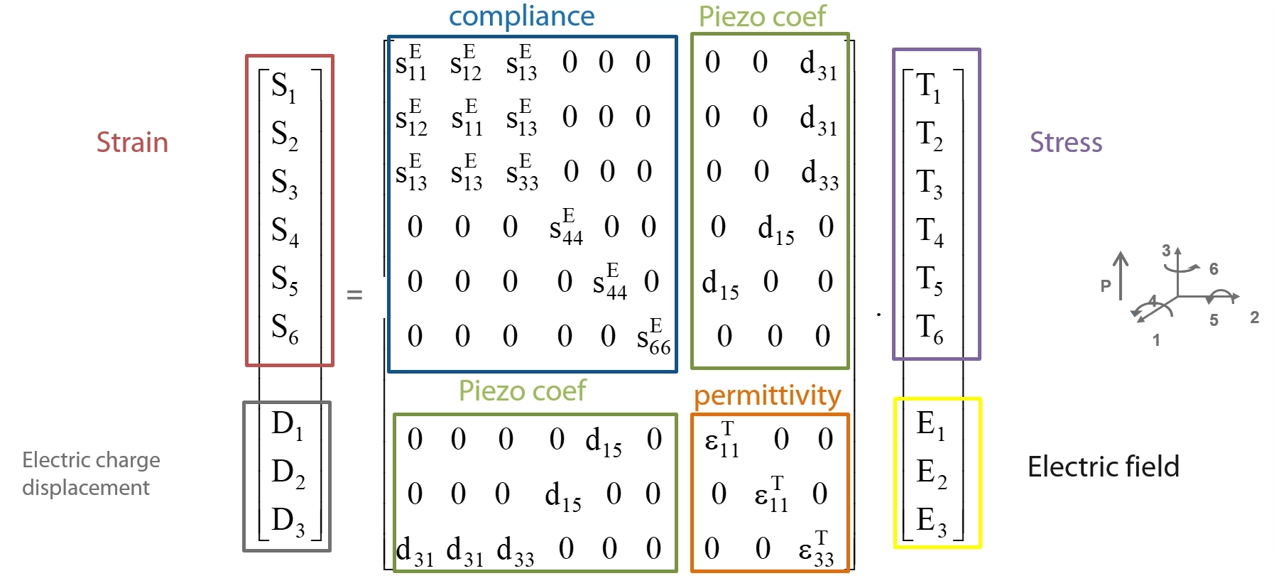 piezo matrix