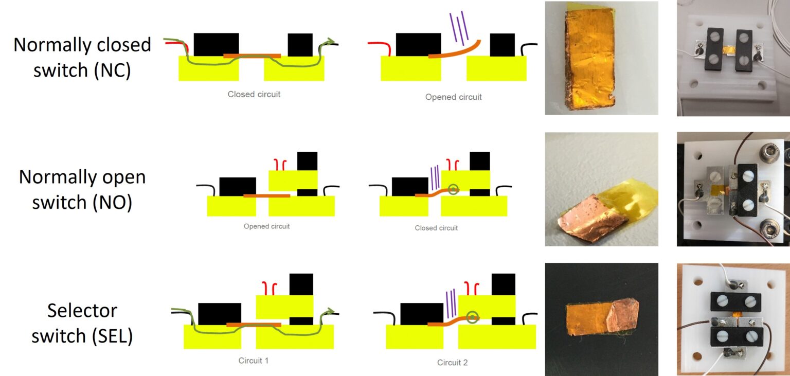 A figure showing three opto-switch prototypes