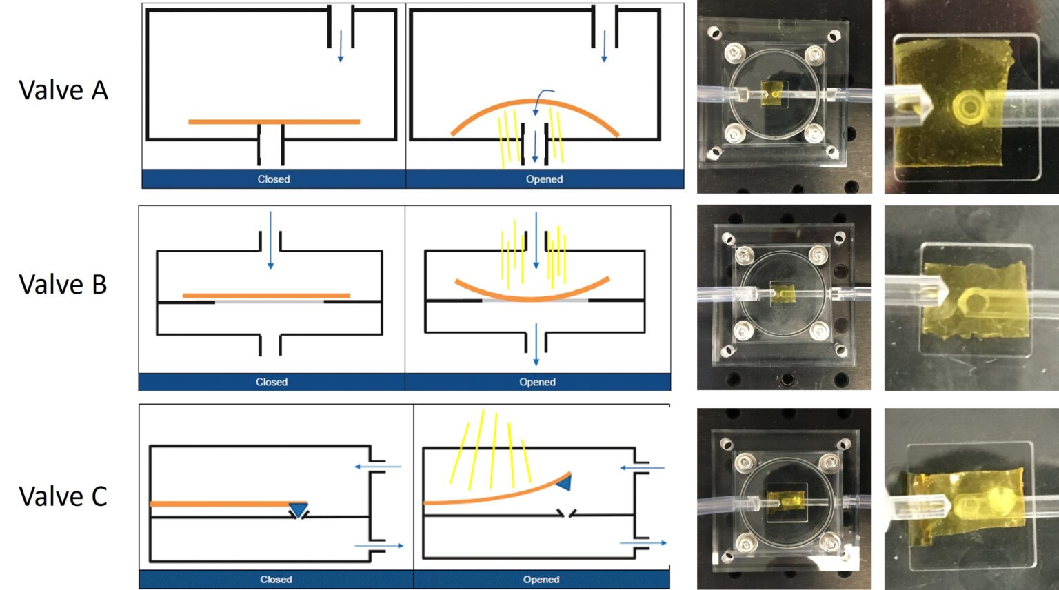 A figure showing three opto-valves prototypes