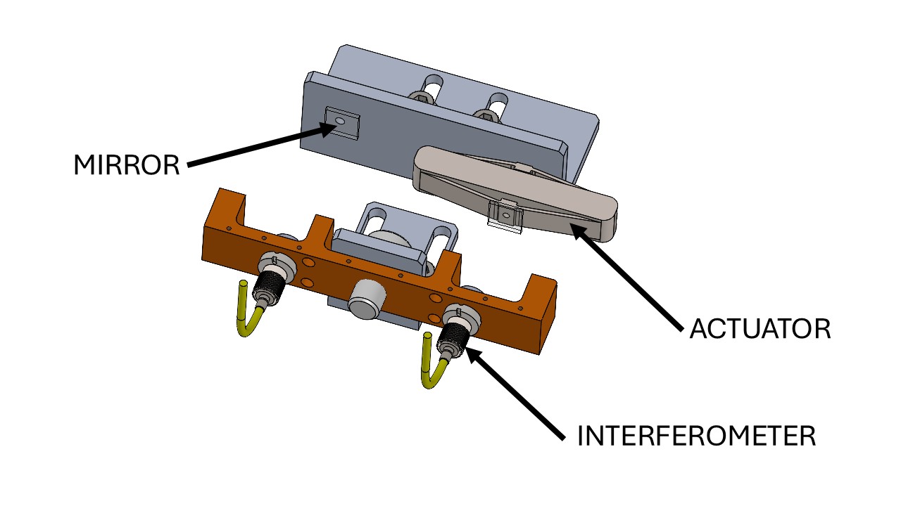 actionneurs piézoélectriques amplifiés avec capteur à courants de foucault intégré pour un mécanisme spatial de de spin cryogénique